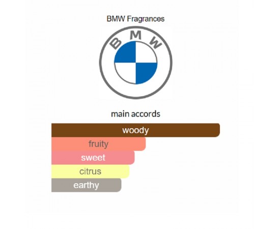 عطر بی ام و اورجینال مدل BMW M 1985 عطر بی ام و اورجینال مدل BMW M 1985